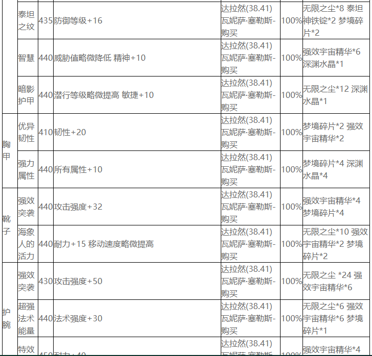 魔兽世界wlk附魔图纸在哪买