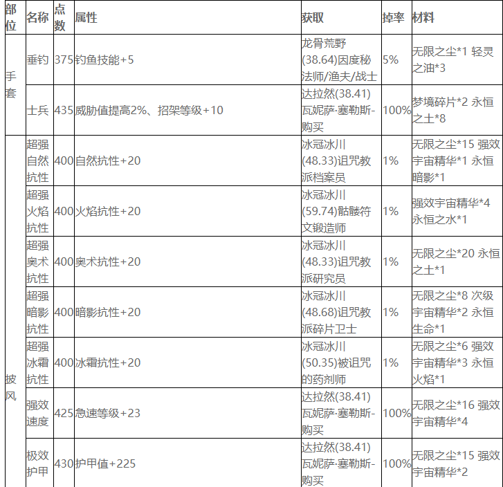 魔兽世界wlk附魔图纸在哪买