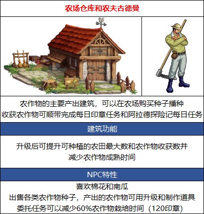 DNF地下城与生活全建筑NPC作用汇总