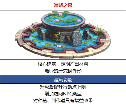 DNF地下城与生活全建筑NPC作用汇总