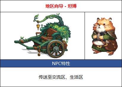 DNF地下城与生活全建筑NPC作用汇总