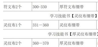 魔兽世界wlk急救1-375怎么冲