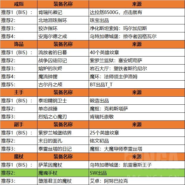 魔兽世界wlk暗牧装备怎么获得