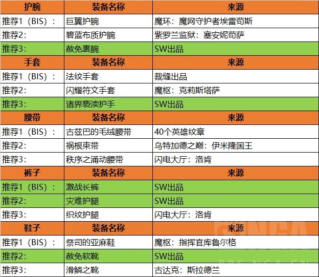 魔兽世界wlk暗牧装备怎么获得