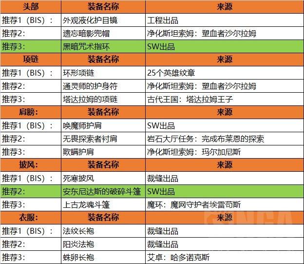 魔兽世界wlk暗牧装备怎么获得