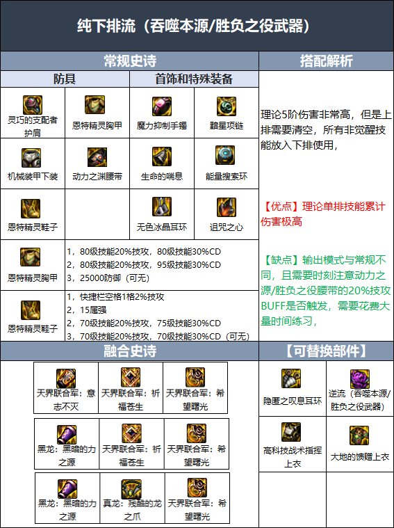 DNF黑暗武士伊斯大陆融合史诗选哪个