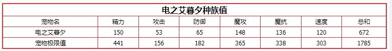 洛克王国电之艾暮夕技能表