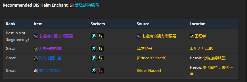 魔兽世界wlk元素萨装备获取路线