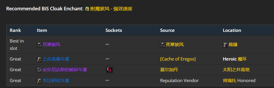魔兽世界wlk元素萨装备获取路线