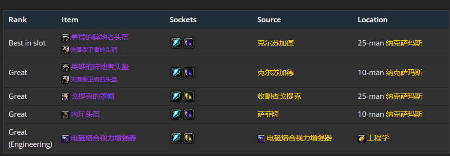魔兽世界wlk元素萨装备获取路线