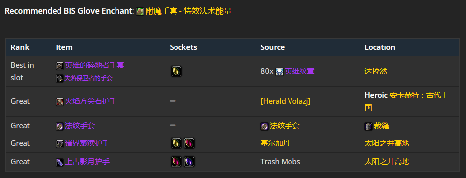 魔兽世界wlk元素萨装备获取路线