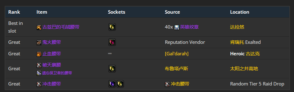 魔兽世界wlk元素萨装备获取路线