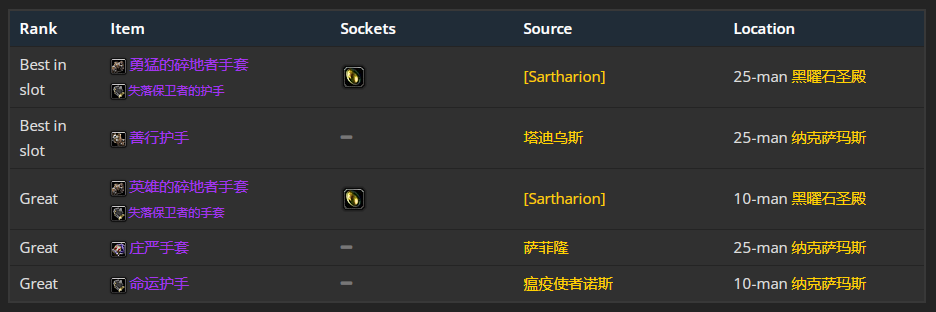 魔兽世界wlk元素萨装备获取路线