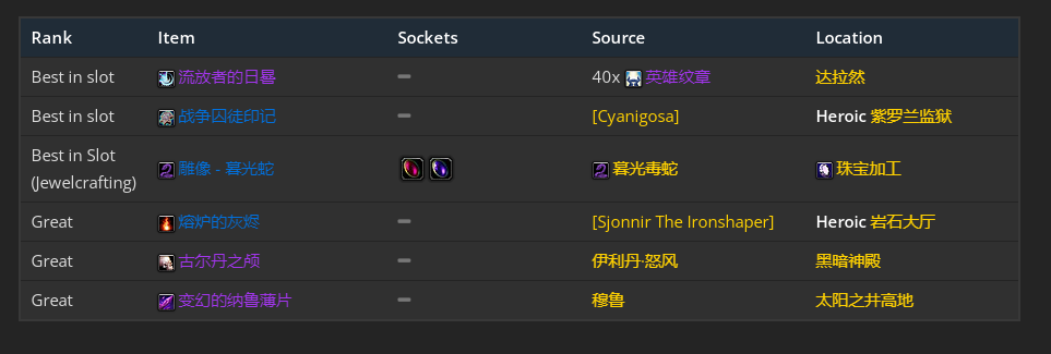 魔兽世界wlk元素萨装备获取路线