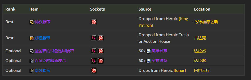 魔兽世界wlk兽王猎装备获取路线