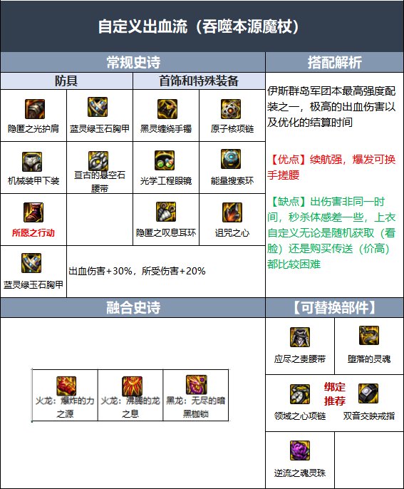 DNF魔皇伊斯大陆融合史诗选哪个