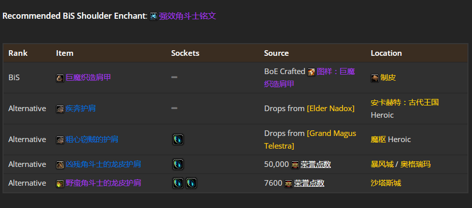 魔兽世界wlk熊德团本前与P1阶段BIS装备推荐