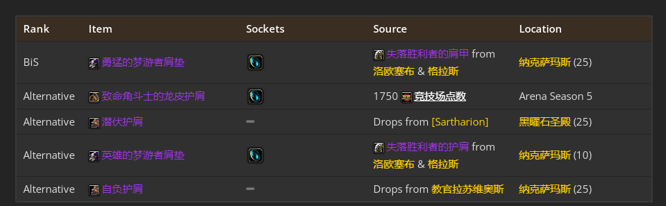 魔兽世界wlk熊德团本前与P1阶段BIS装备推荐