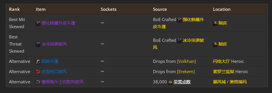 魔兽世界wlk熊德团本前与P1阶段BIS装备推荐