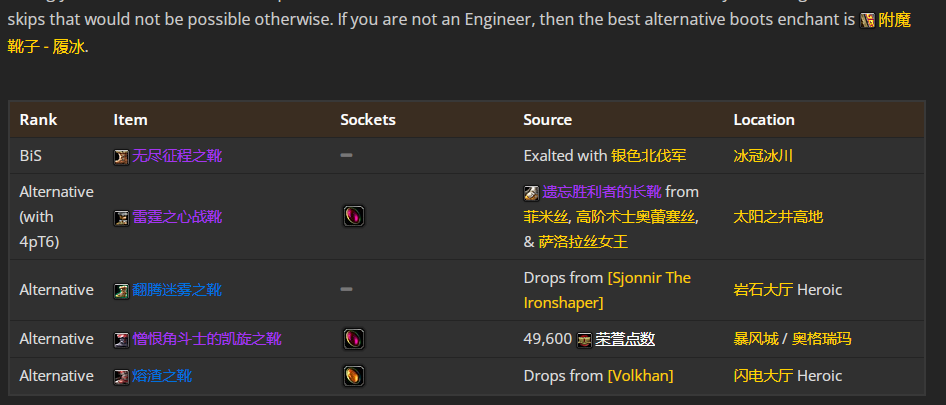 魔兽世界wlk猫德团本前与P1阶段BIS装备推荐