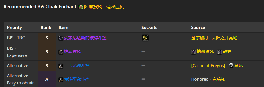 魔兽世界wlk奶骑团本前与P1阶段BIS装备推荐