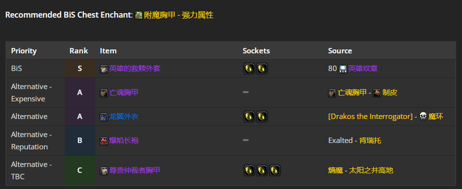 魔兽世界wlk奶骑团本前与P1阶段BIS装备推荐