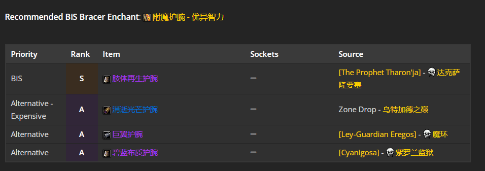 魔兽世界wlk奶骑团本前与P1阶段BIS装备推荐