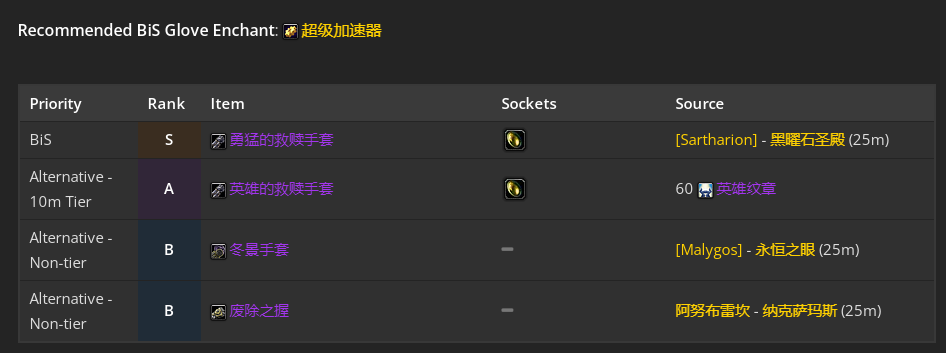 魔兽世界wlk奶骑团本前与P1阶段BIS装备推荐