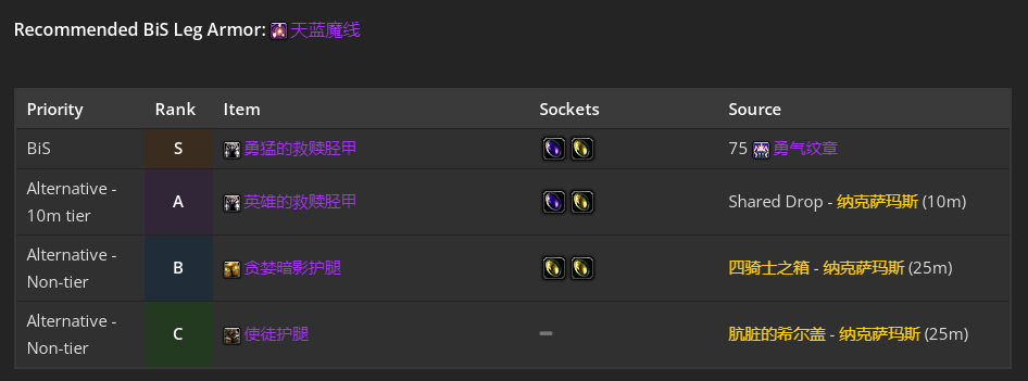 魔兽世界wlk奶骑团本前与P1阶段BIS装备推荐