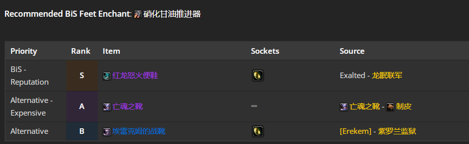 魔兽世界wlk奶骑团本前与P1阶段BIS装备推荐