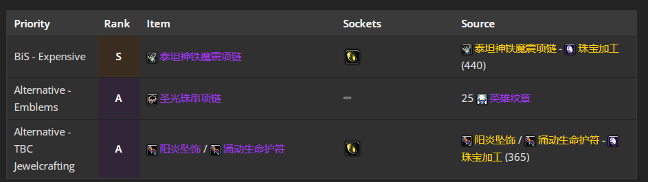 魔兽世界wlk奶骑团本前与P1阶段BIS装备推荐
