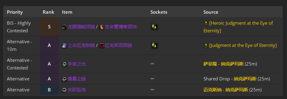 魔兽世界wlk奶骑团本前与P1阶段BIS装备推荐