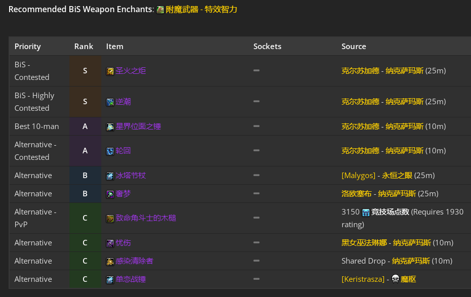 魔兽世界wlk奶骑团本前与P1阶段BIS装备推荐