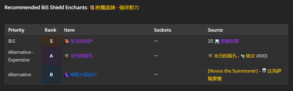 魔兽世界wlk奶骑团本前与P1阶段BIS装备推荐