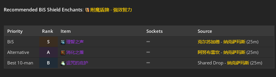 魔兽世界wlk奶骑团本前与P1阶段BIS装备推荐