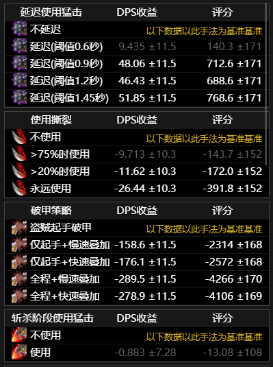 魔兽世界wlk狂暴战P1输出手法