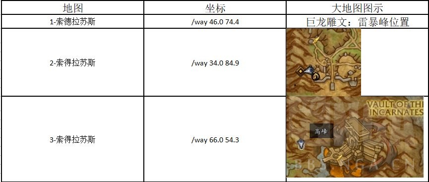 魔兽世界龙鳞探险队最高峰成就怎么做