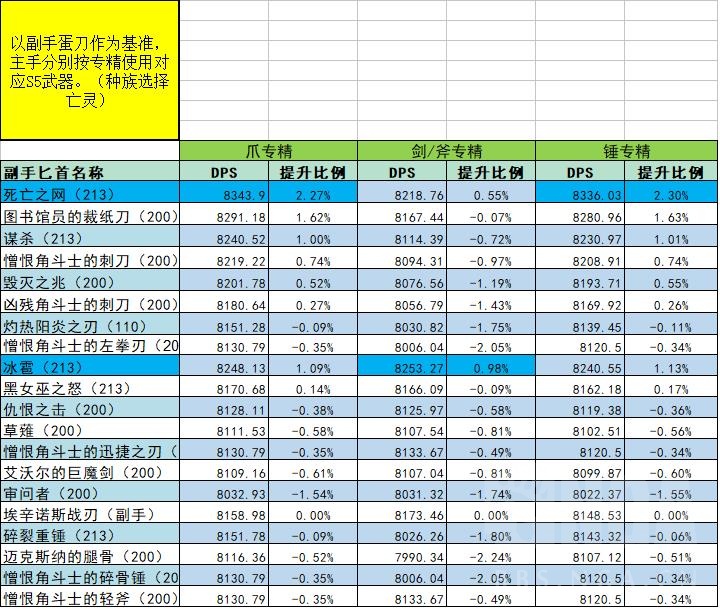 魔兽世界wlk怀旧服盗贼装备怎么获得