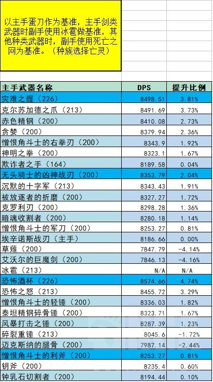 魔兽世界wlk怀旧服盗贼装备怎么获得