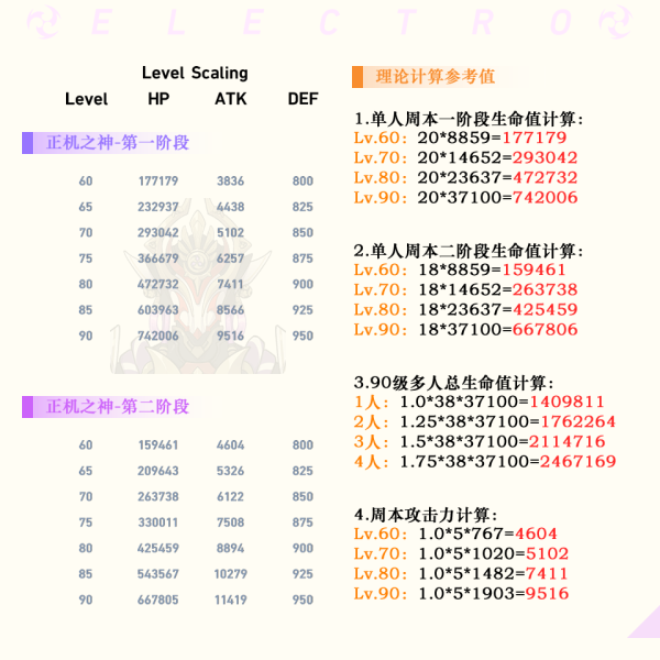 原神正机之神血量一览