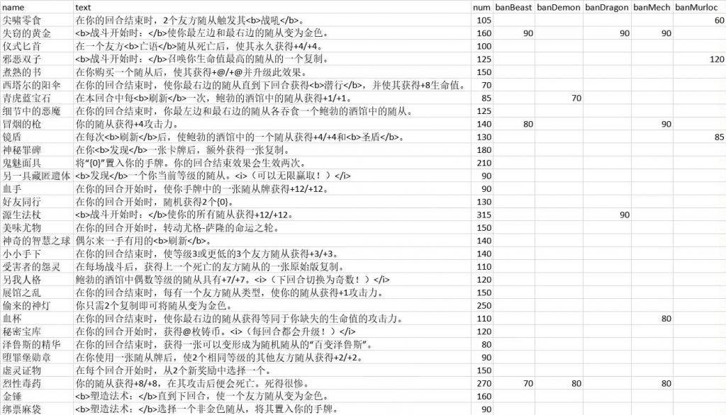 酒馆战棋24.6版本任务奖励难度一览