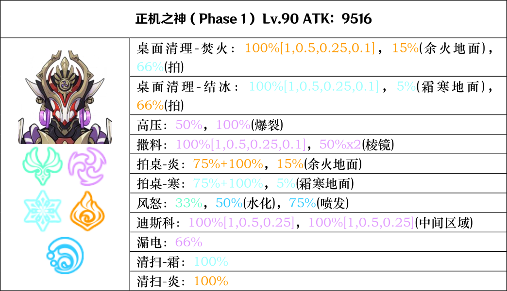 原神正机之神BOSS攻略