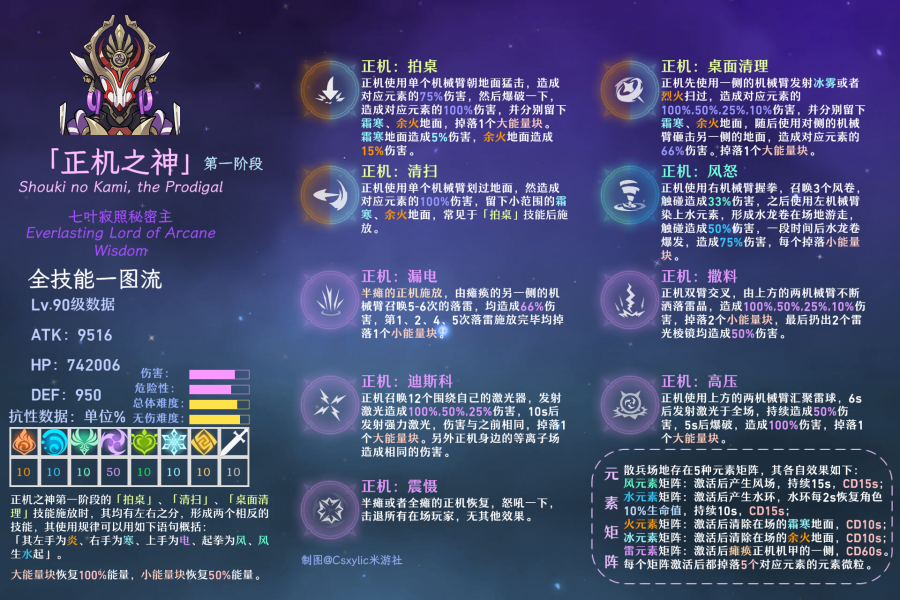 原神正机之神BOSS攻略