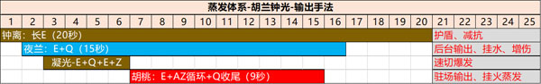 原神2023凝光阵容搭配