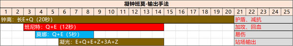 原神2023凝光阵容搭配