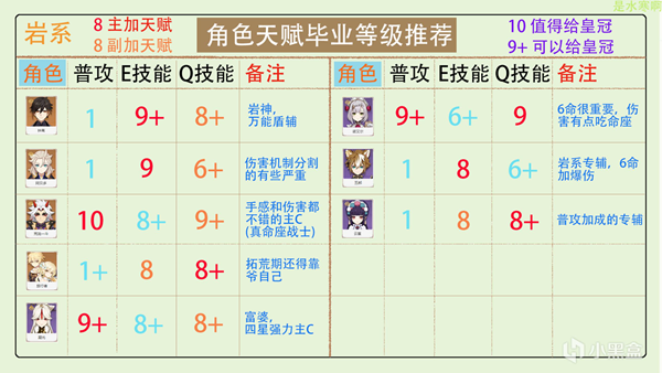 原神2023全角色天赋加点分配推荐