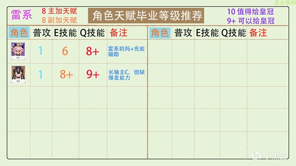 原神2023全角色天赋加点分配推荐