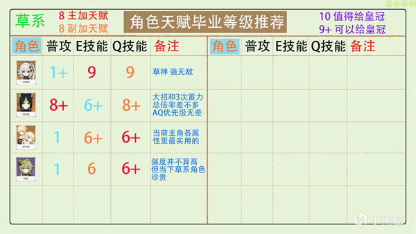 原神2023全角色天赋加点分配推荐