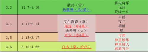 原神2023复刻角色有哪些