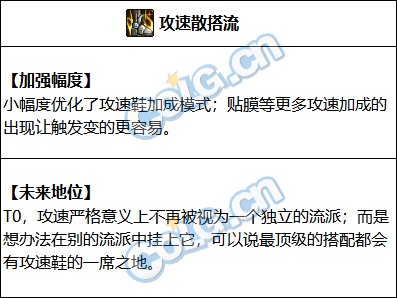 DNF2023攻速流装备搭配